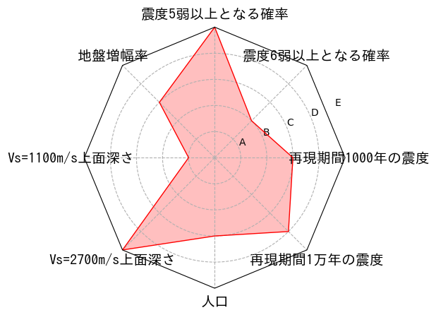 総合評価