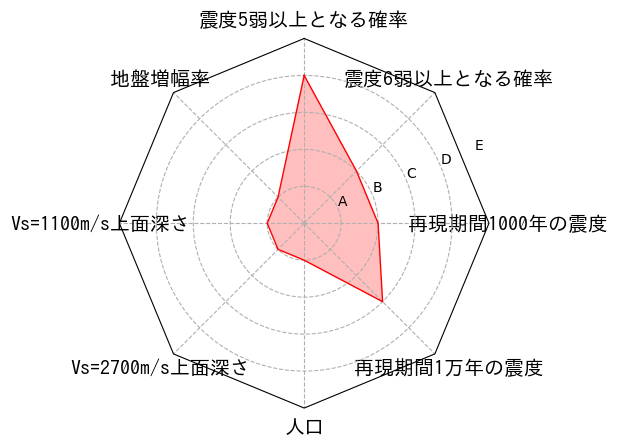 総合評価