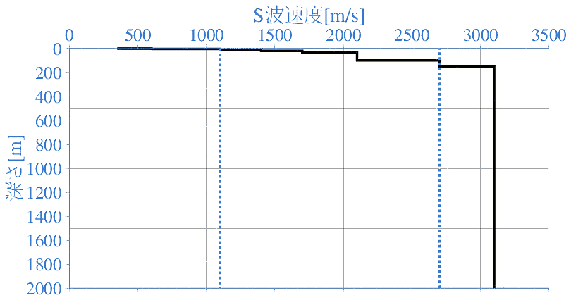 深部地盤構造