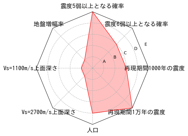 総合評価