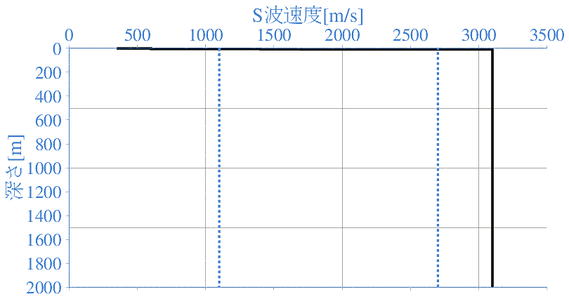 深部地盤構造