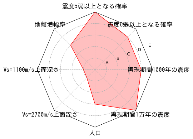 総合評価