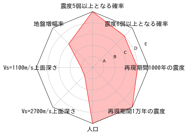 総合評価