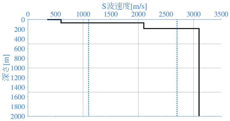 深部地盤構造