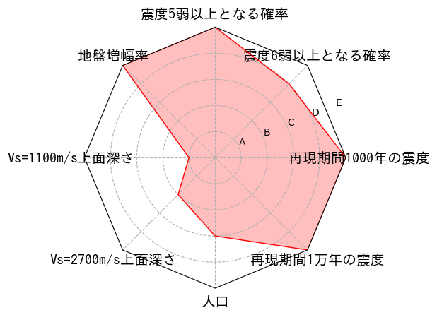 総合評価