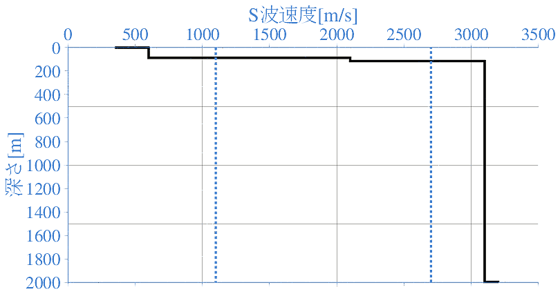 深部地盤構造