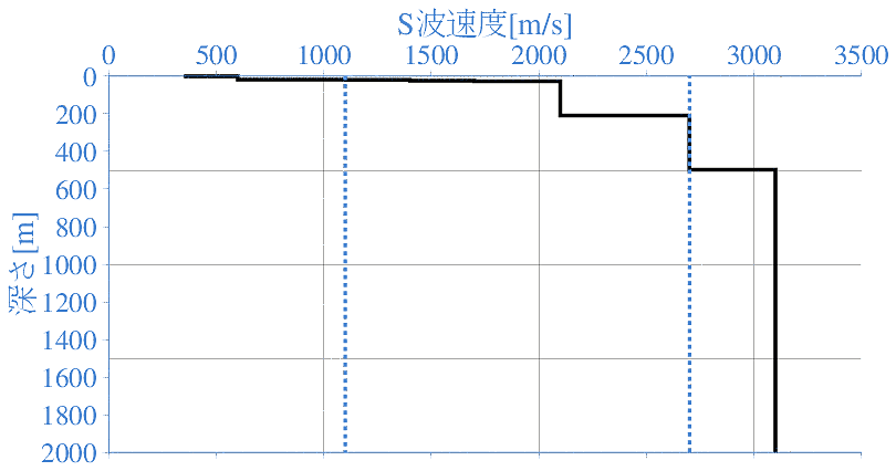 深部地盤構造