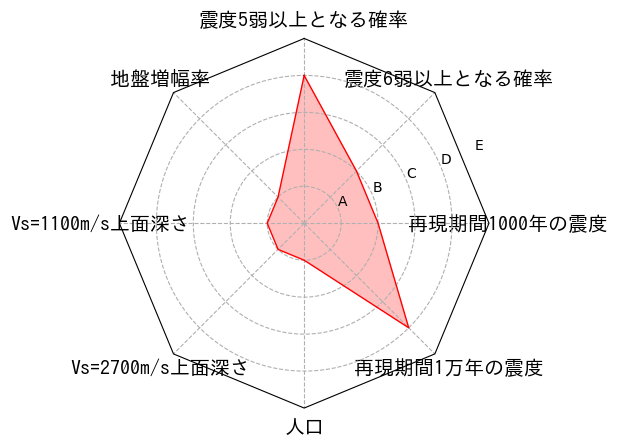 総合評価