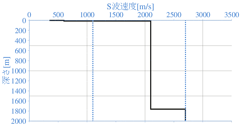 深部地盤構造