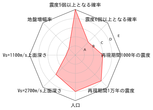 総合評価