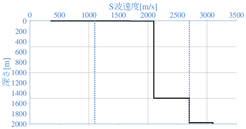 深部地盤構造