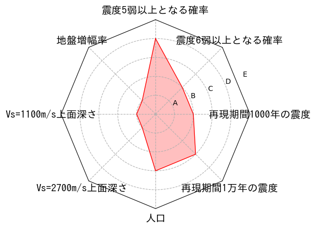 総合評価