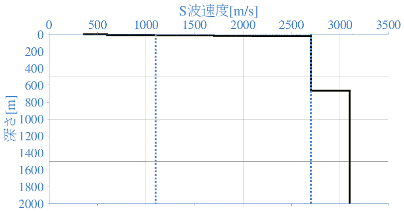 深部地盤構造