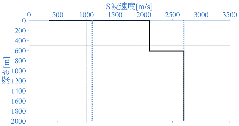 深部地盤構造