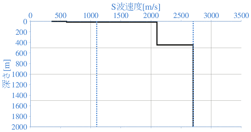 深部地盤構造