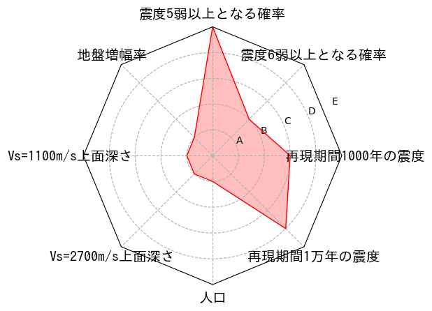 総合評価