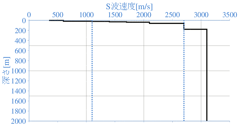 深部地盤構造