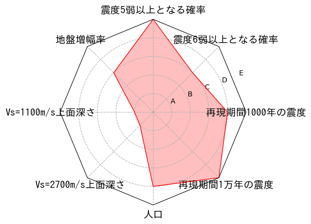 総合評価