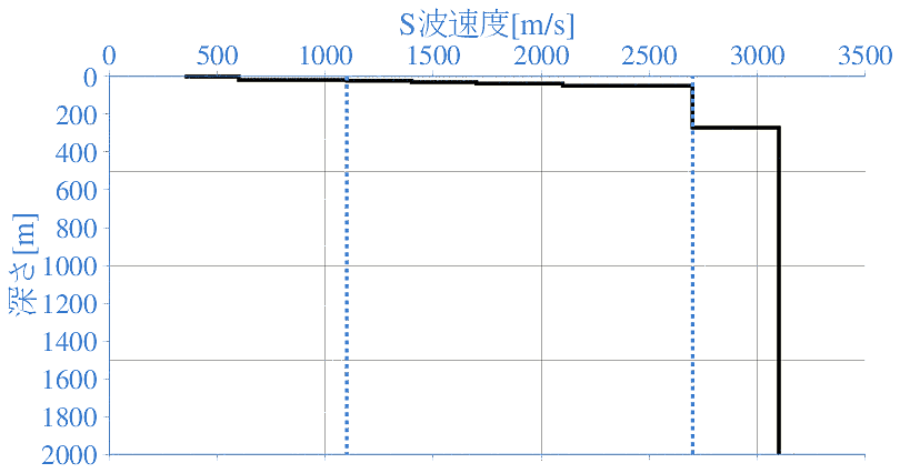 深部地盤構造