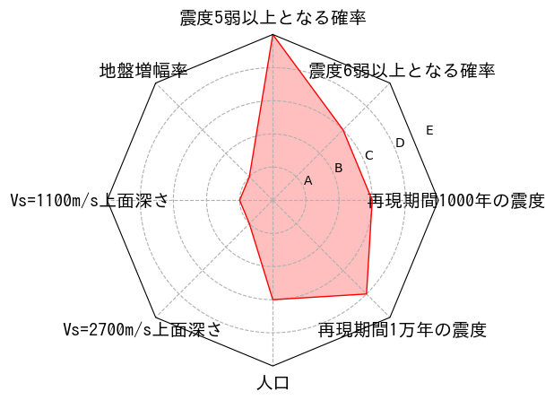 総合評価