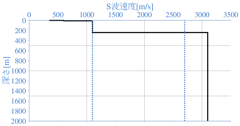 深部地盤構造