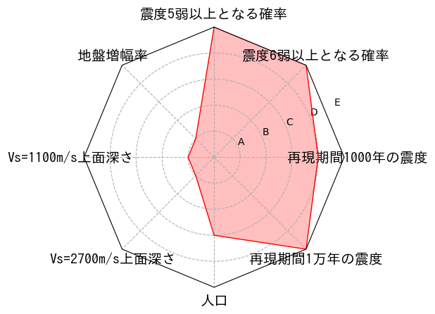 総合評価