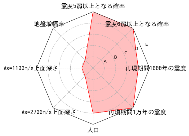 総合評価