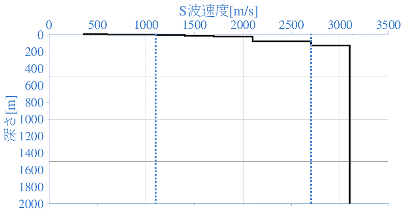 深部地盤構造