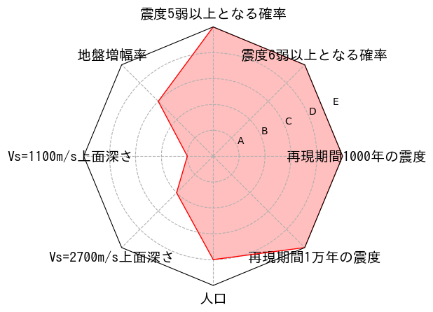 総合評価