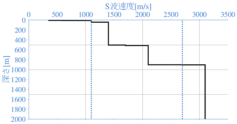 深部地盤構造