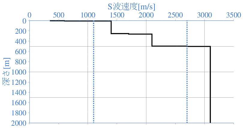 深部地盤構造