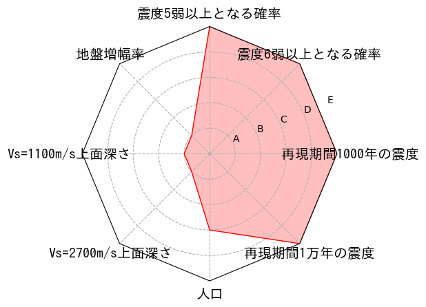 総合評価