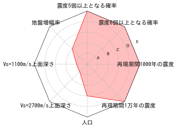 総合評価