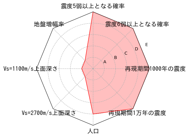 総合評価