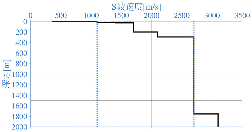 深部地盤構造