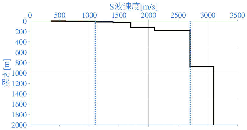 深部地盤構造