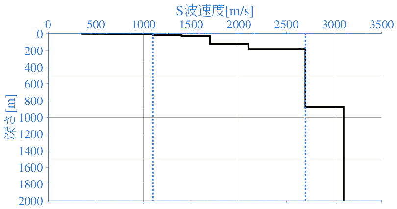 深部地盤構造