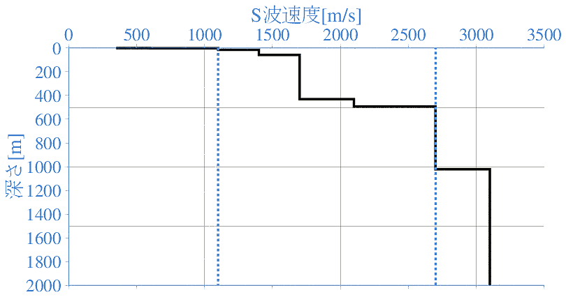 深部地盤構造