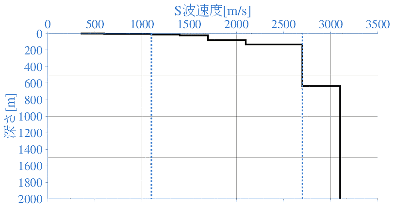 深部地盤構造