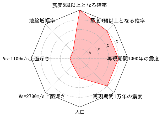 総合評価