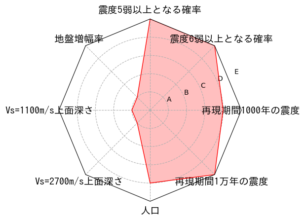 総合評価