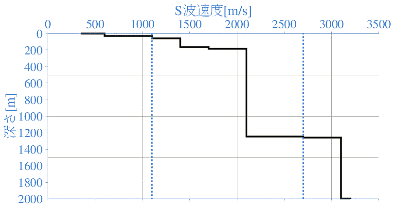 深部地盤構造