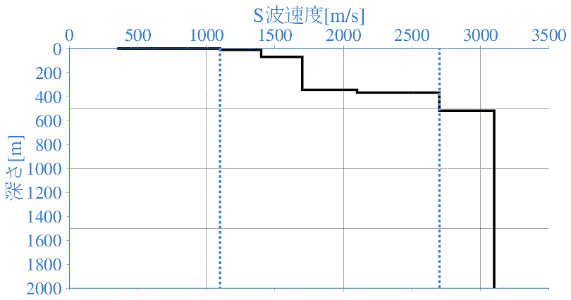 深部地盤構造