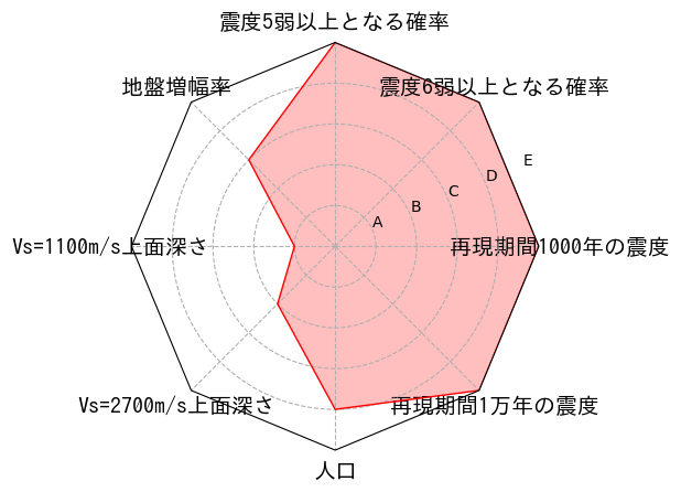 総合評価