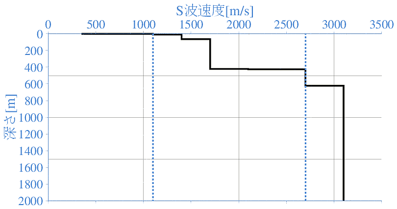 深部地盤構造