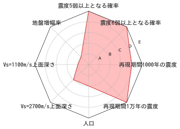 総合評価