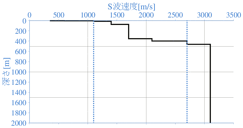 深部地盤構造