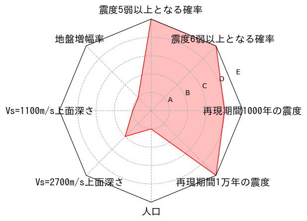 総合評価