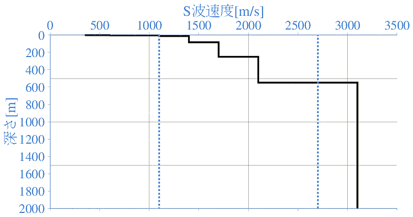 深部地盤構造