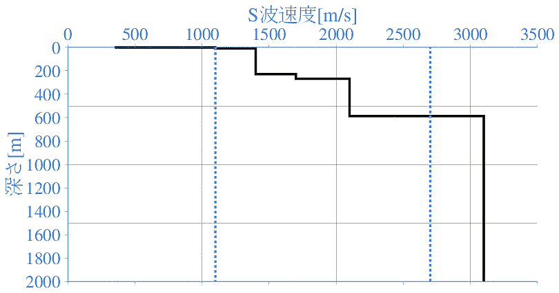 深部地盤構造